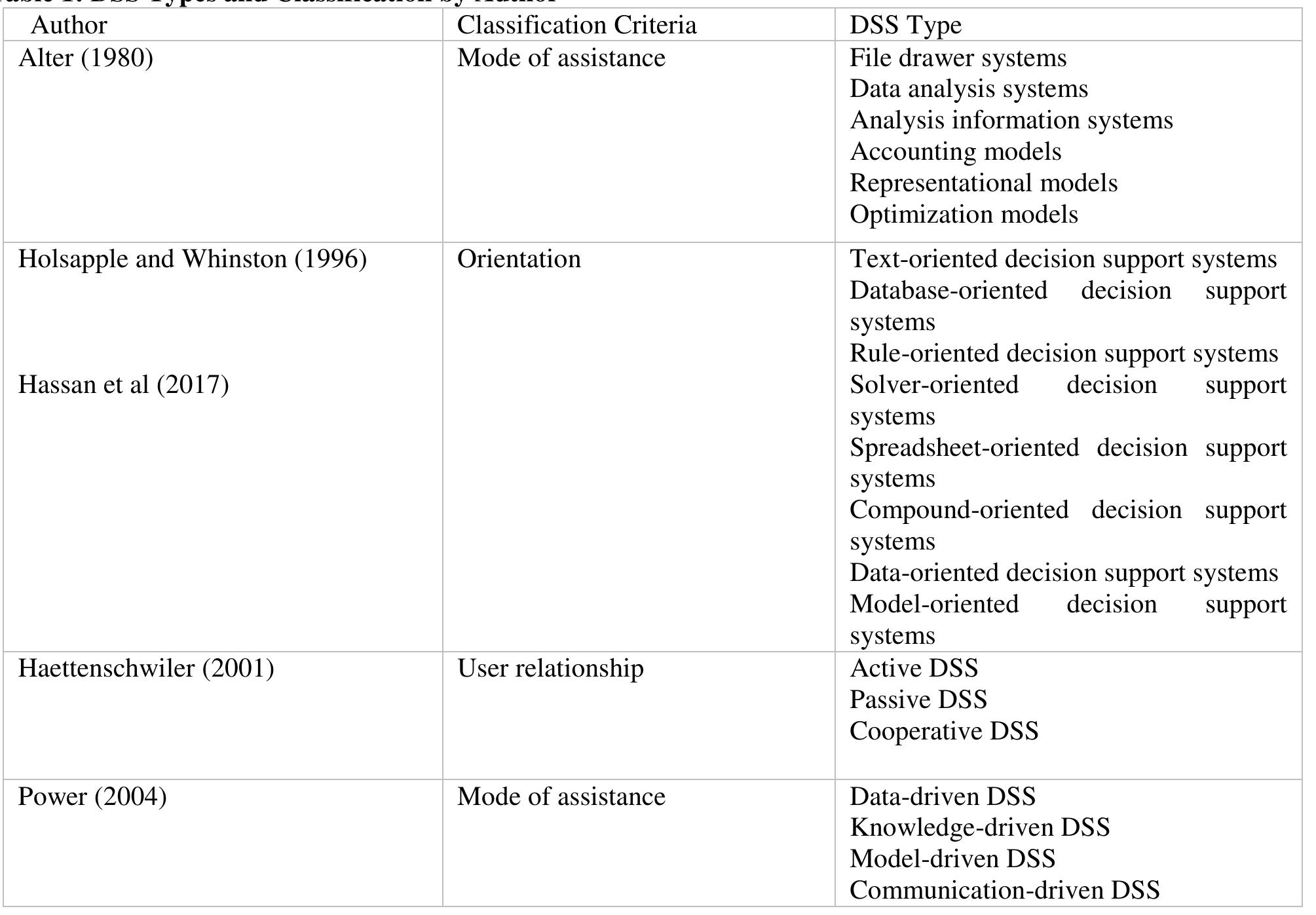 (PDF) Decision Support Systems Classification in Industry