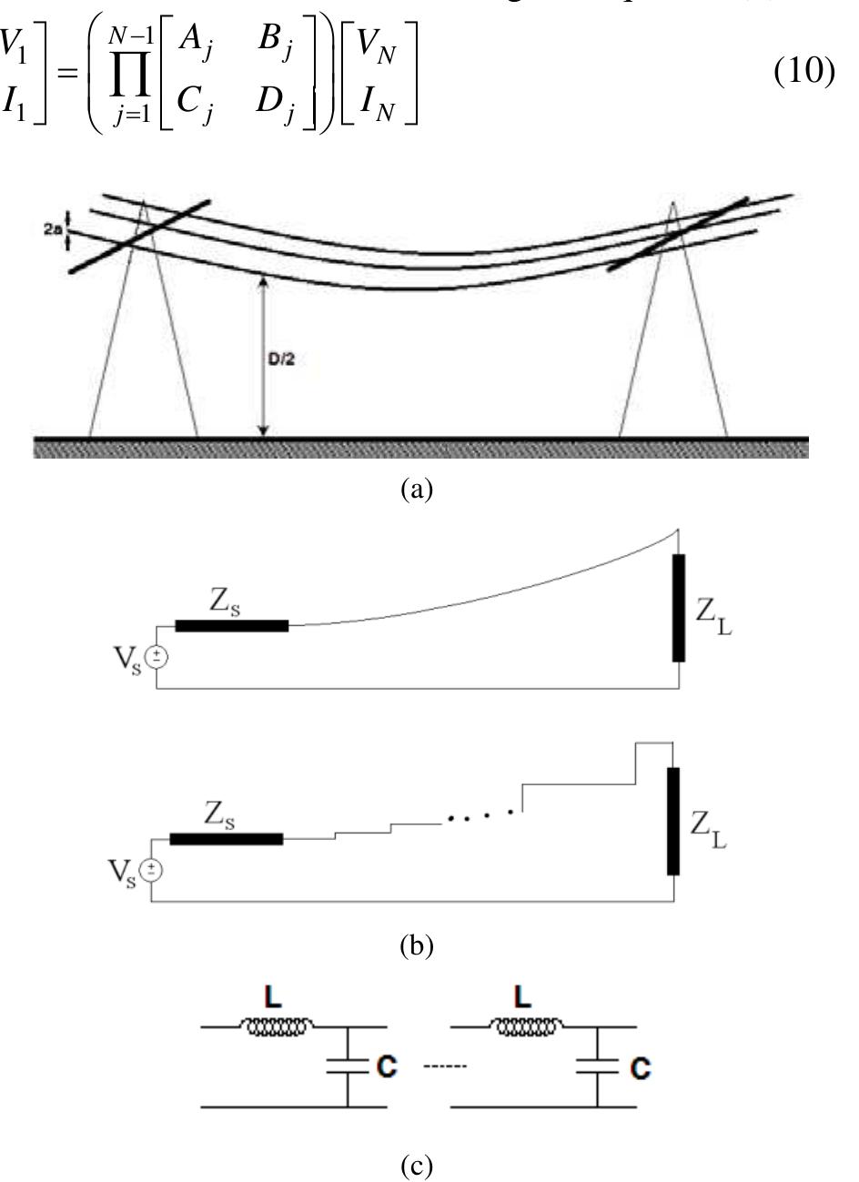 (PDF) Modeling of Line Parameters for the Broadband Power Line Carrier ...