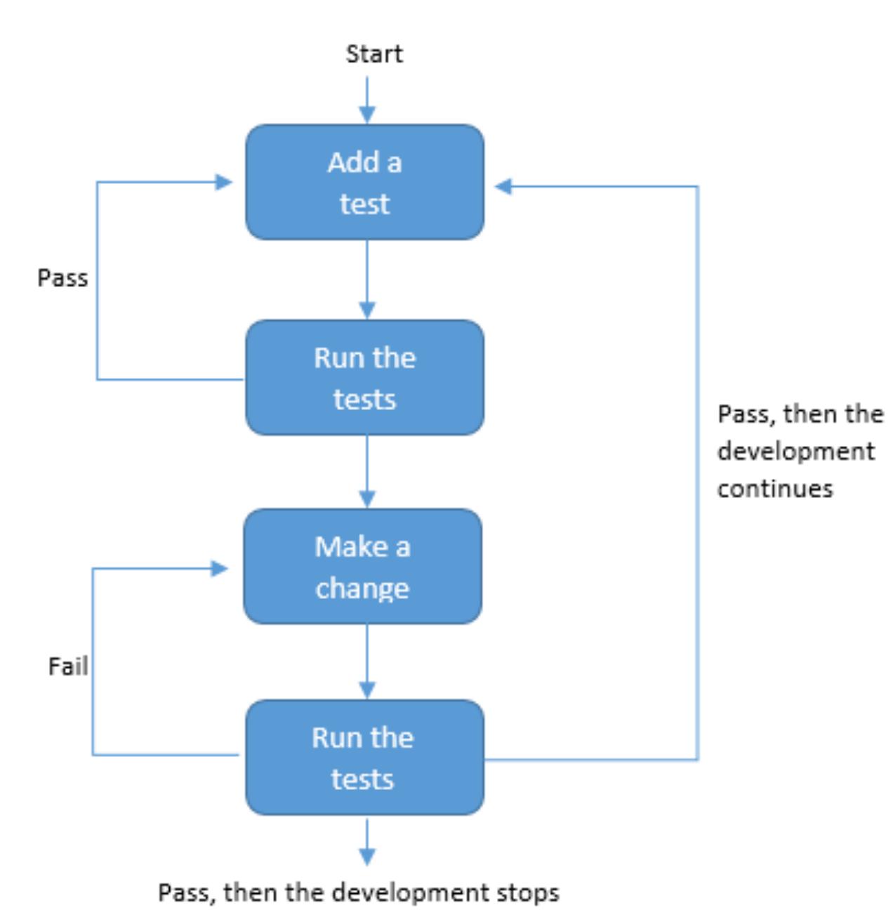 (PDF) Agile Software Development: Methodologies and Trends