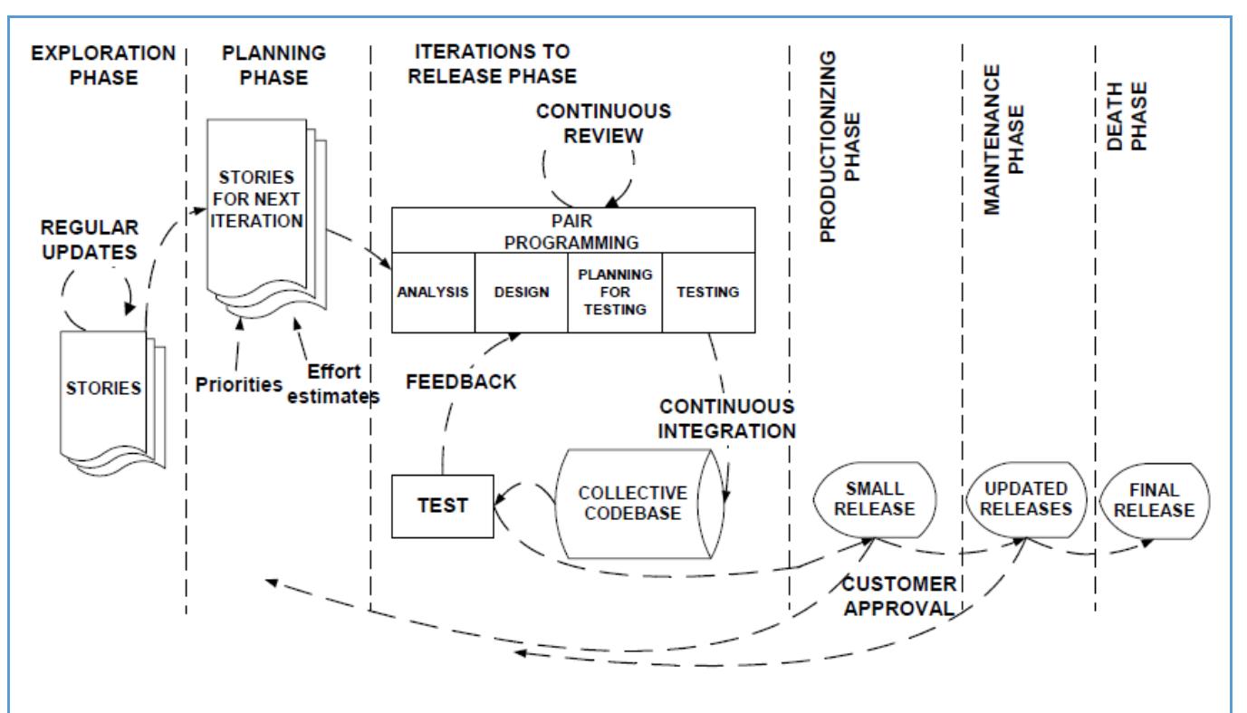 (PDF) Agile Software Development: Methodologies and Trends