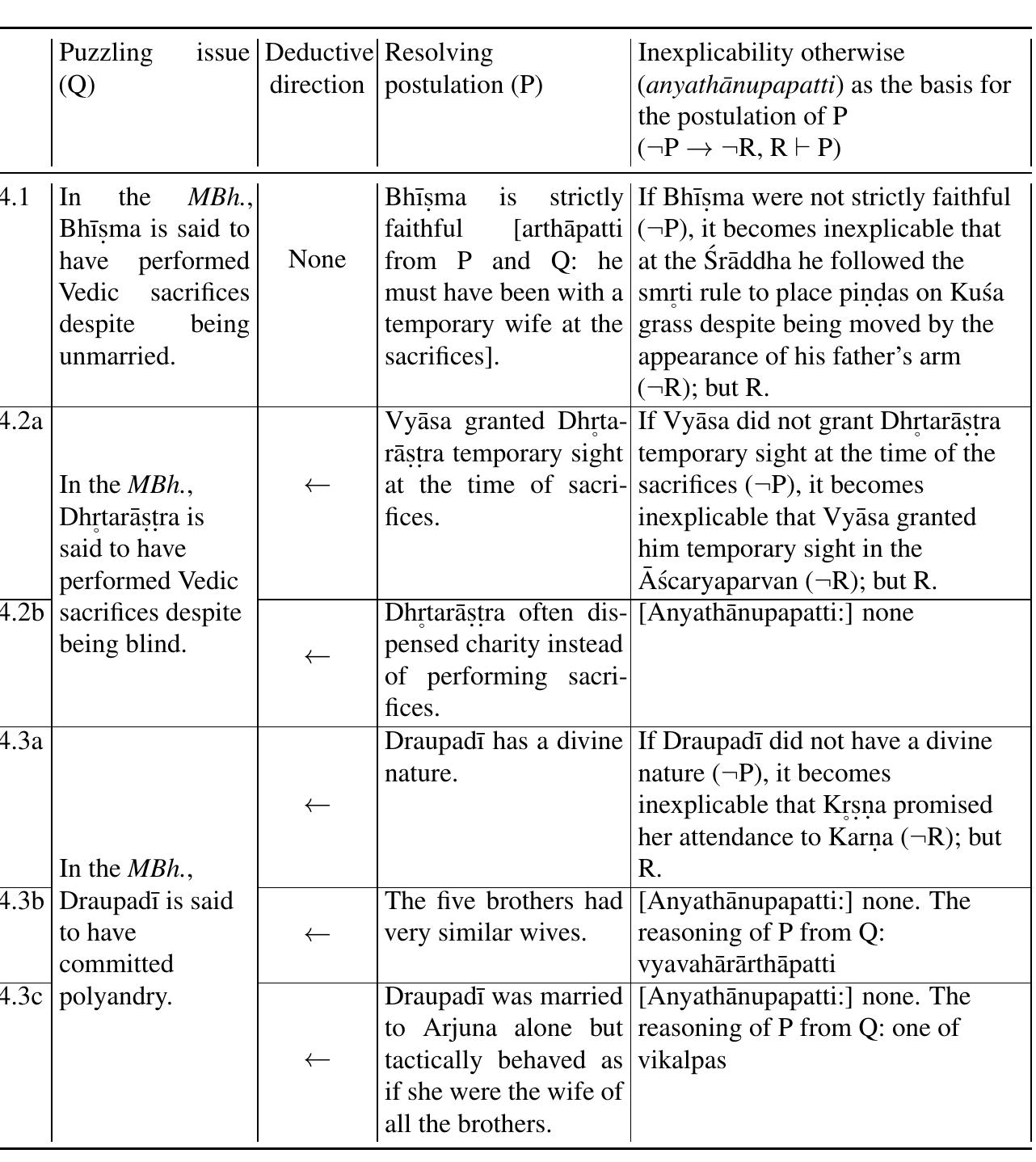 The structure of Kumdrila’s apologies for the heroes of the MBh. 