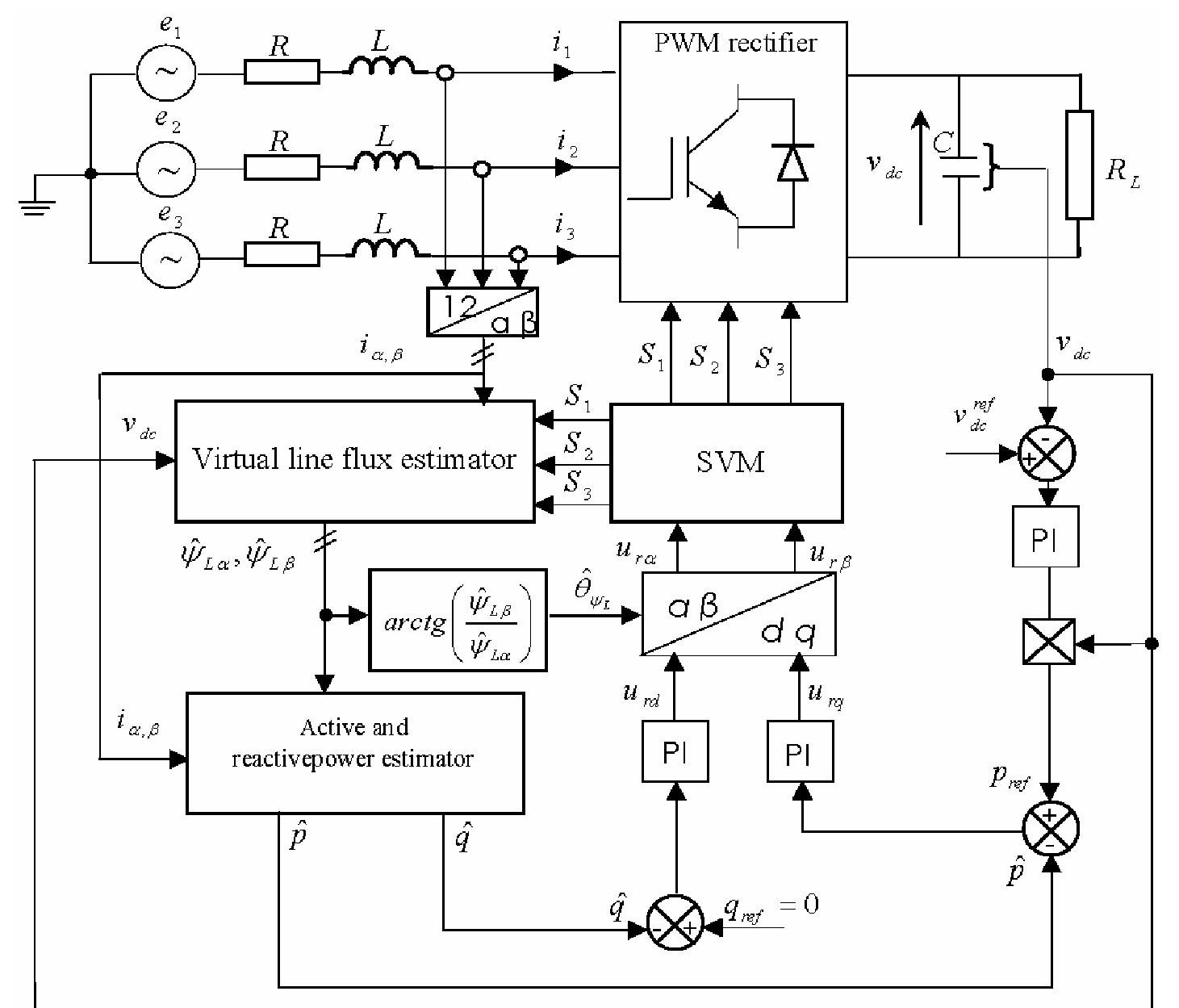 (PDF) Direct power control of the PWM rectifier using sliding mode control