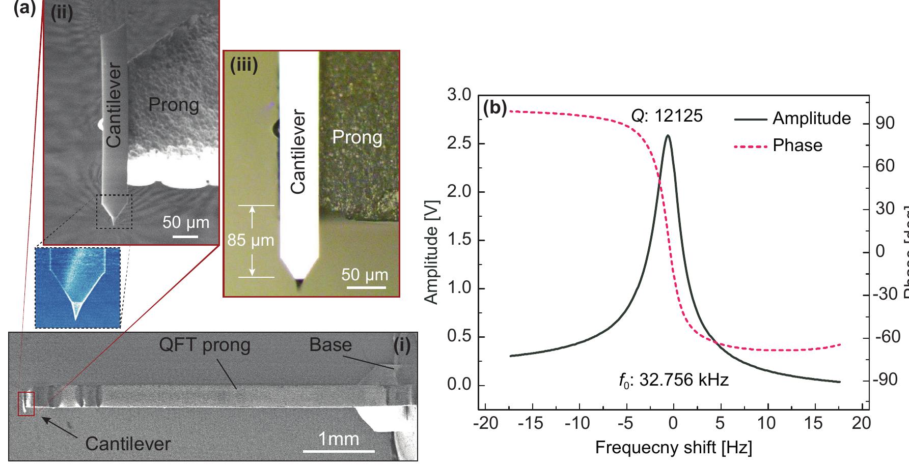 (PDF) Atomic Force Microscopy Sidewall Imaging with a Quartz Tuning ...