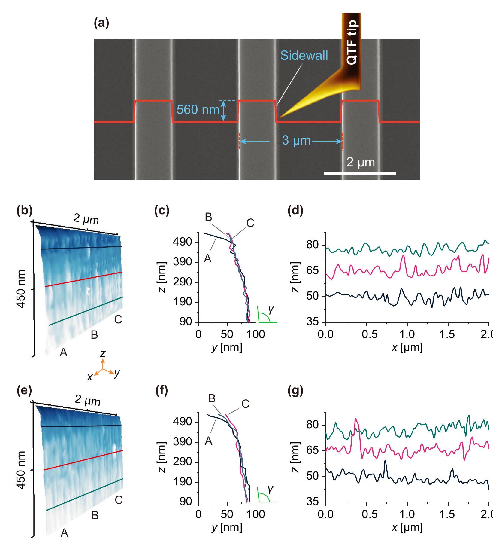 (PDF) Atomic Force Microscopy Sidewall Imaging with a Quartz Tuning ...