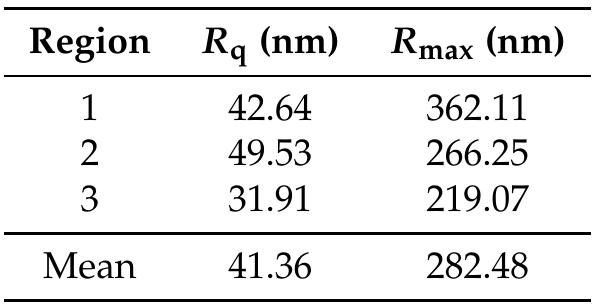 (PDF) Atomic Force Microscopy Sidewall Imaging with a Quartz Tuning ...