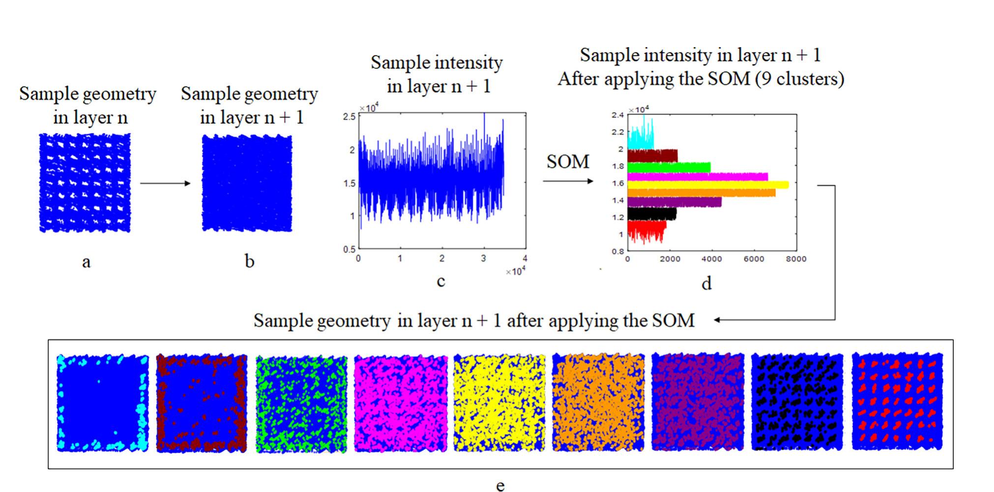 (PDF) An unsupervised machine learning algorithm for in-situ defect ...