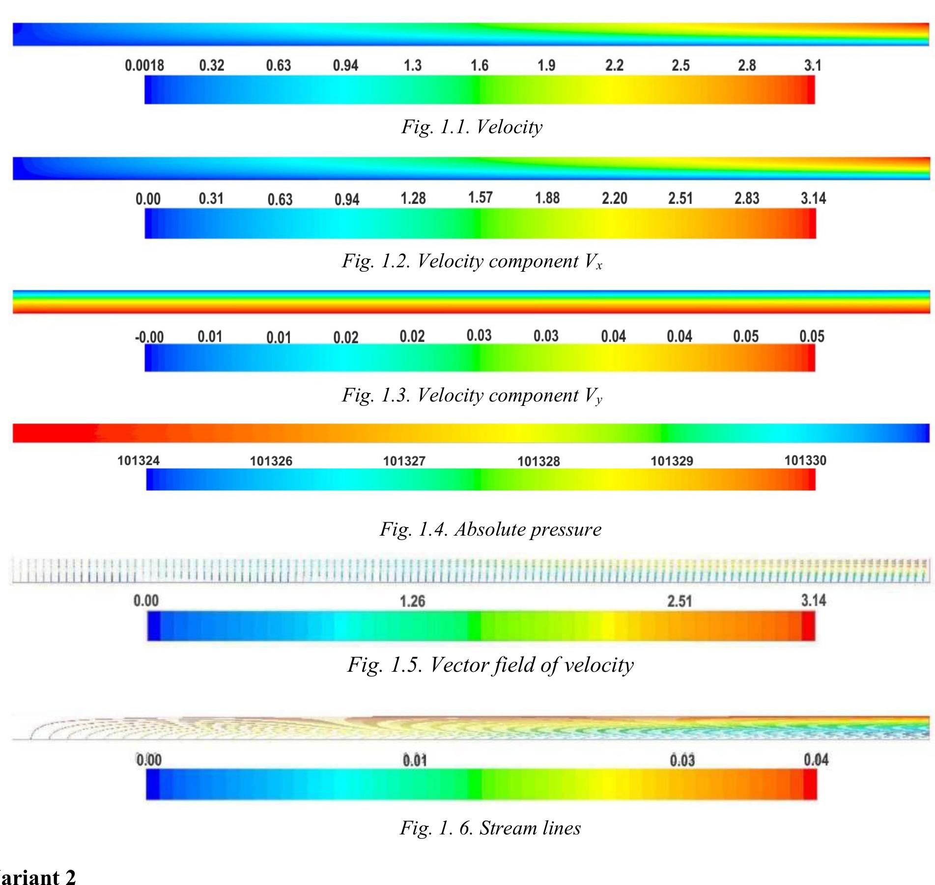 Figure 1 - Numerical Modelling of Combustion Process with