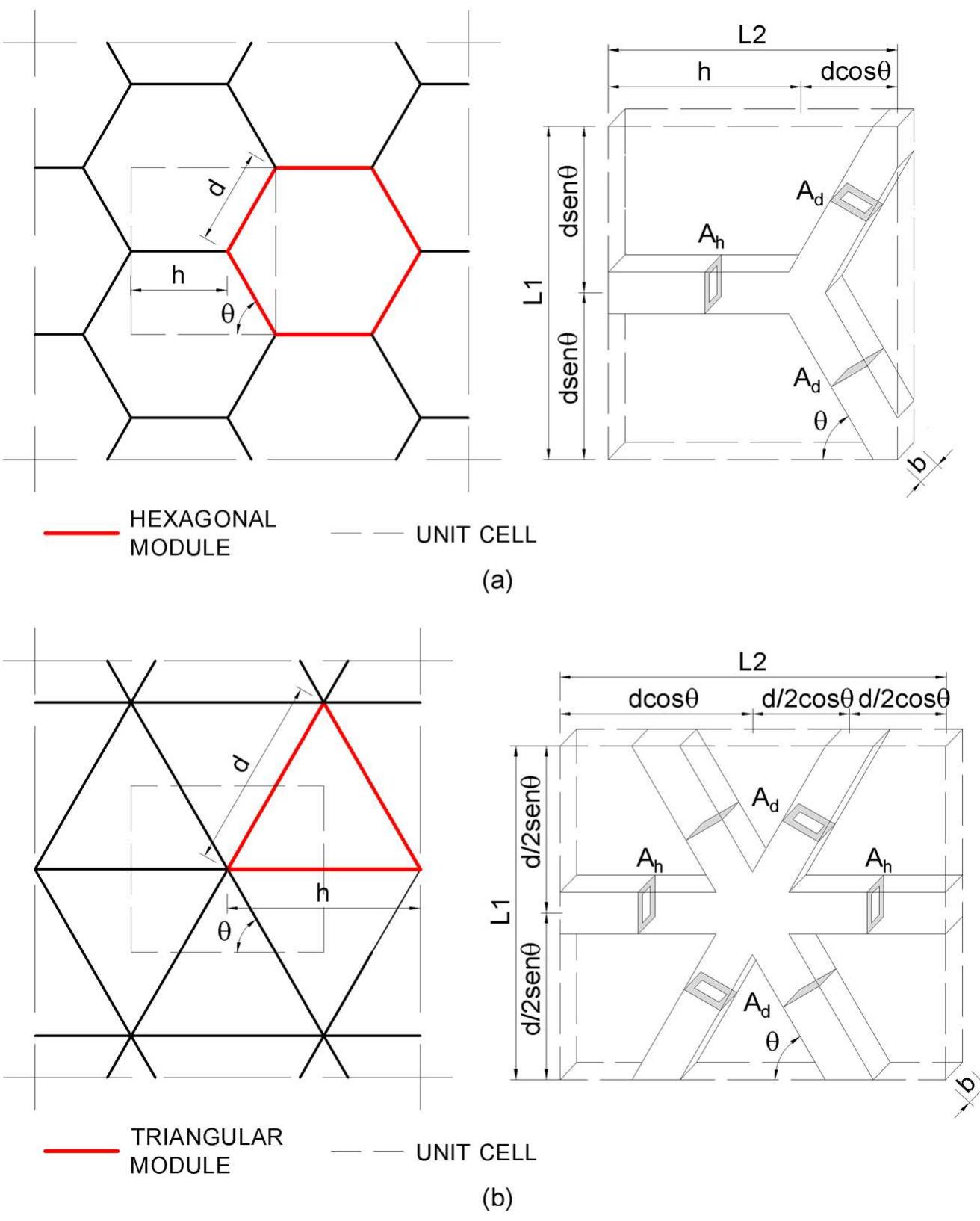 Orthotropic membrane tube analogy: (a) structural grid; (b)