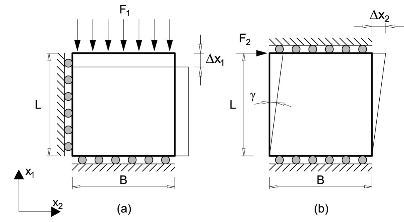 Orthotropic membrane tube analogy: (a) structural grid; (b)