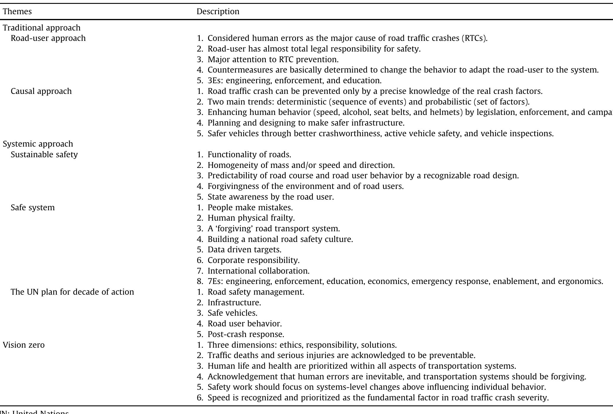 (PDF) The common road safety approaches: A scoping review and thematic ...