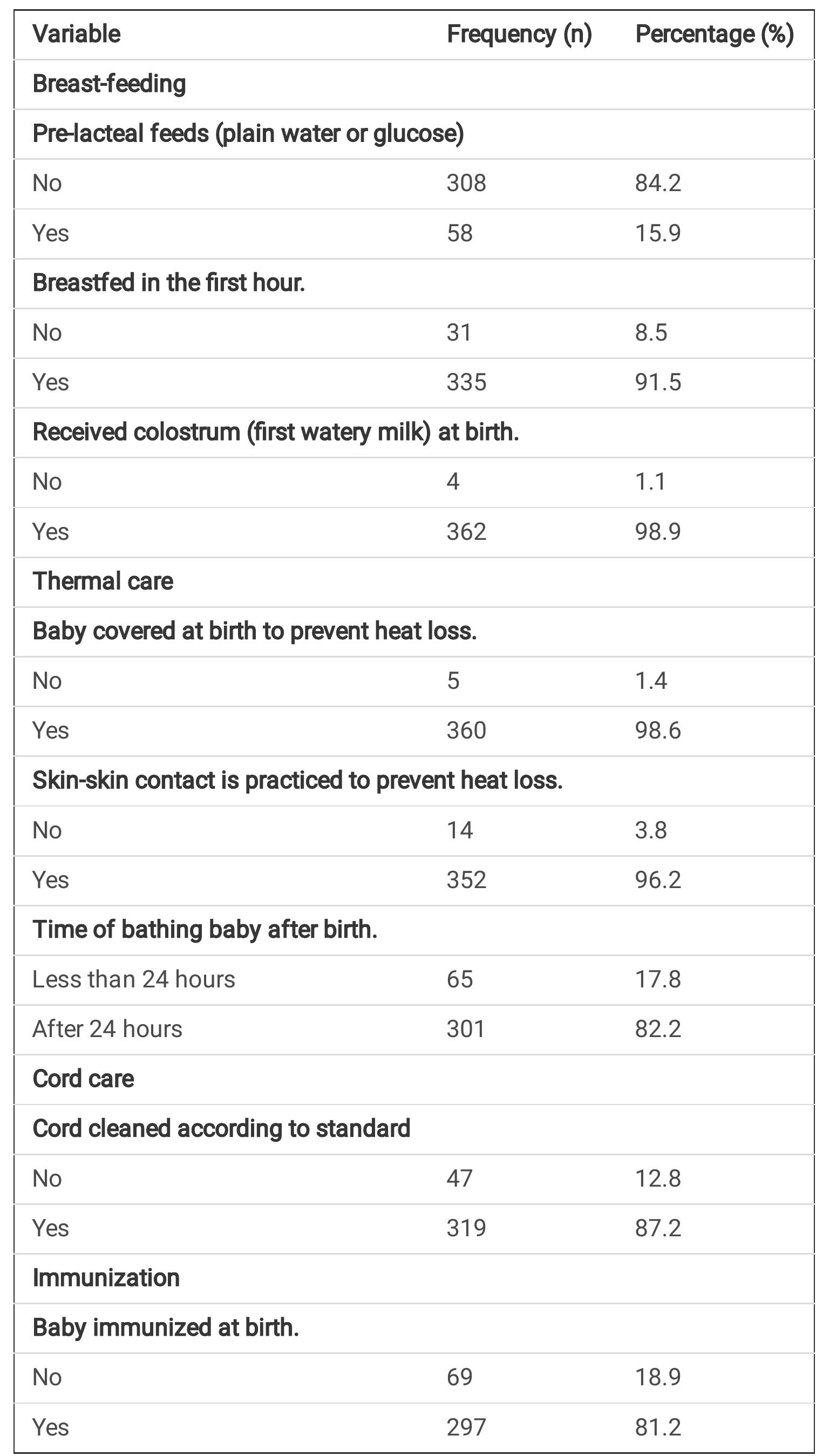 (PDF) Knowledge, Attitude and Practice towards Essential Newborn Care ...