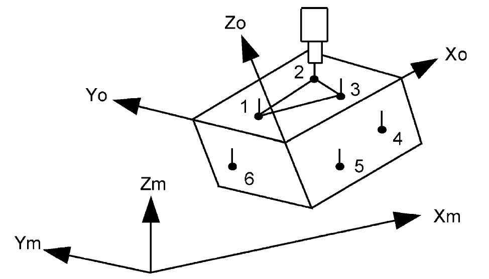 Pattern Locating Reference Frame (PDF) Free-form surface inspection techniques state of the art review