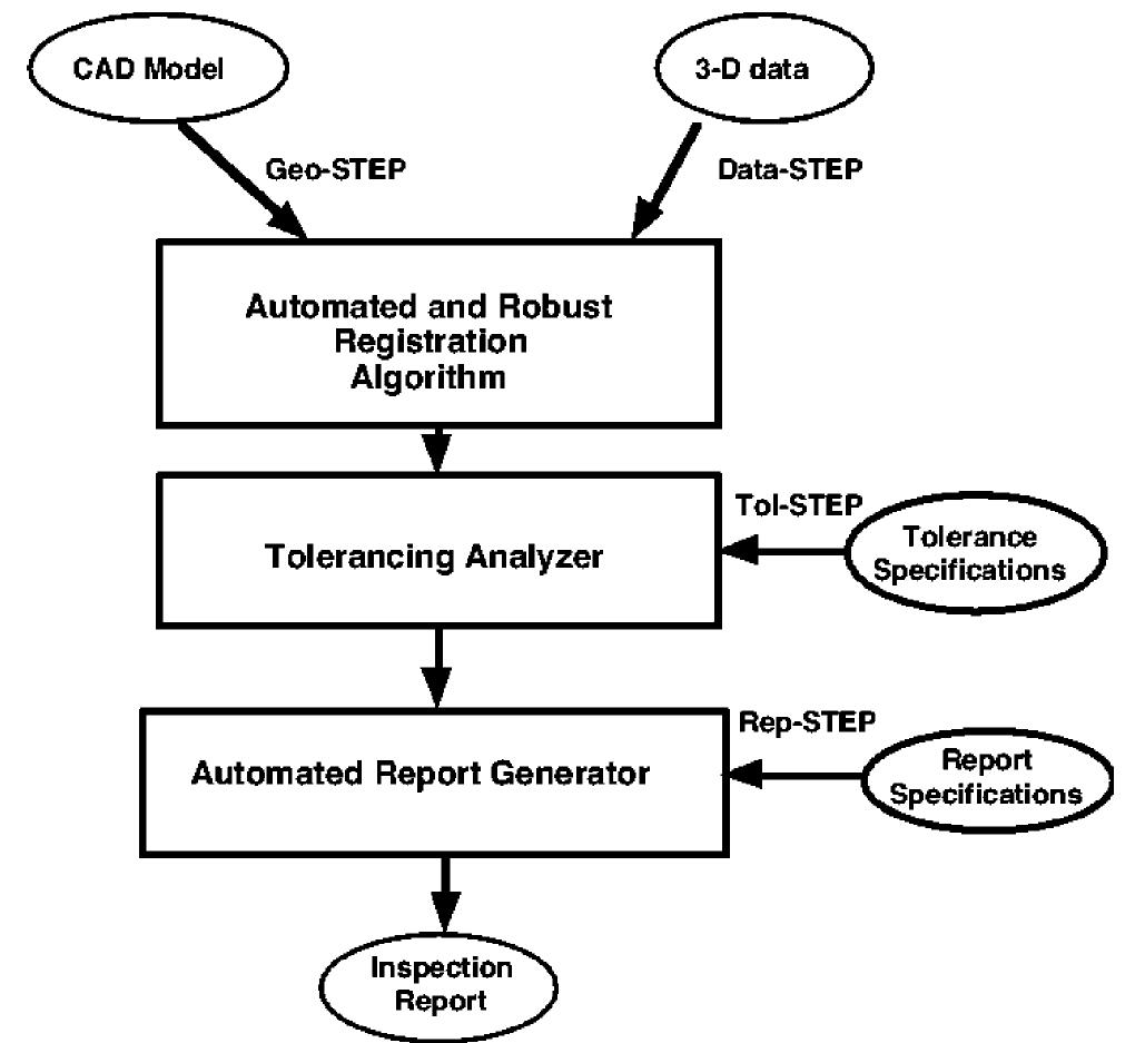 Block diagram of the inspection system [65].