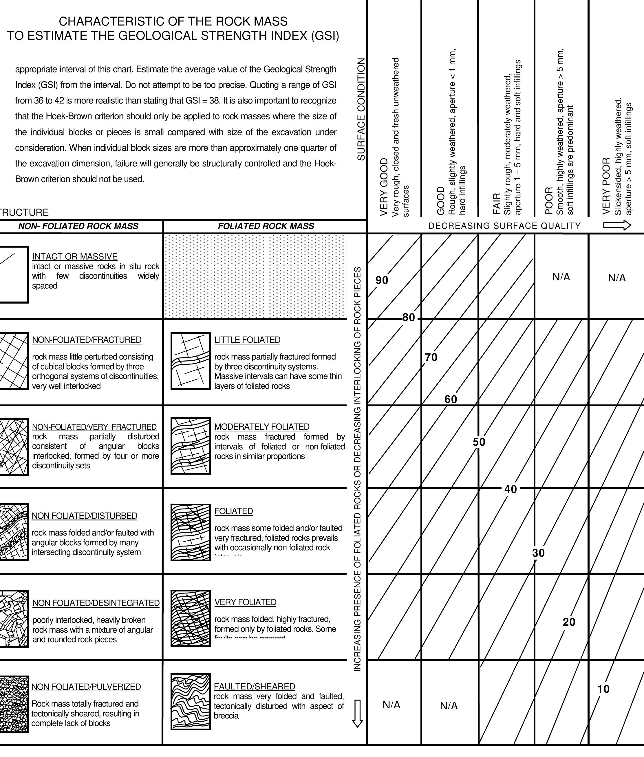 (PDF) Metamorphic Rock Mass Characterization Using the Geological ...