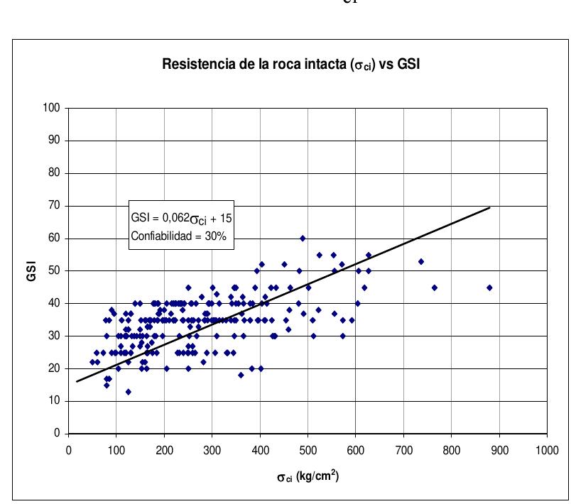 (PDF) Metamorphic Rock Mass Characterization Using the Geological ...