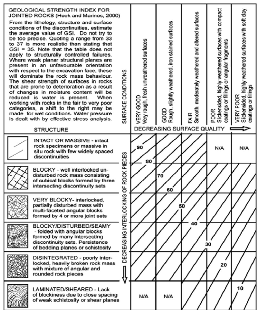 Punching Rocks (PDF) Use of Geological Strength Index to Characterize the Miami ...