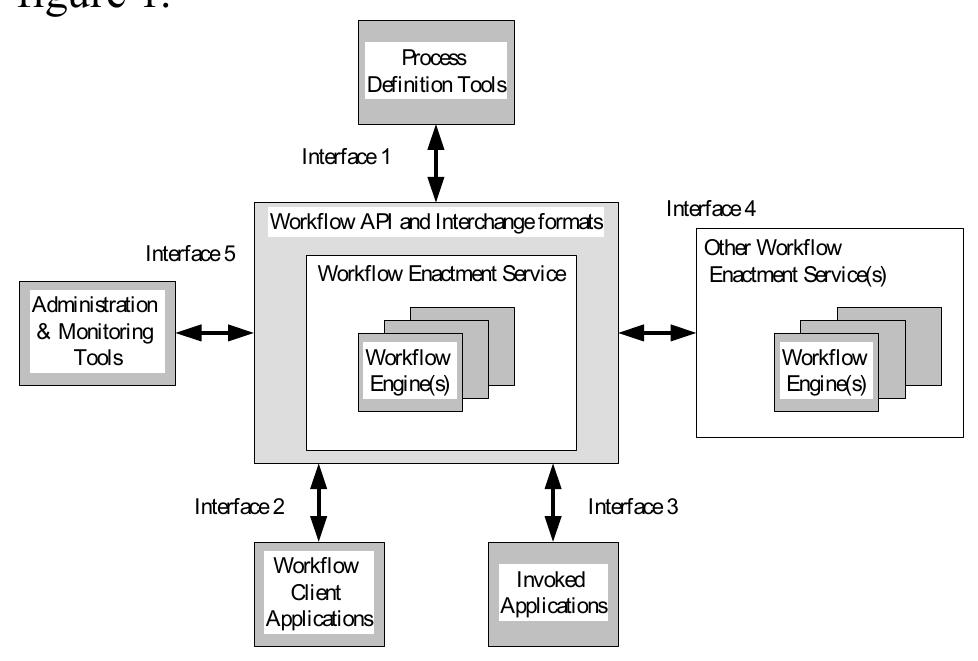 Workflow reference model [w3c].