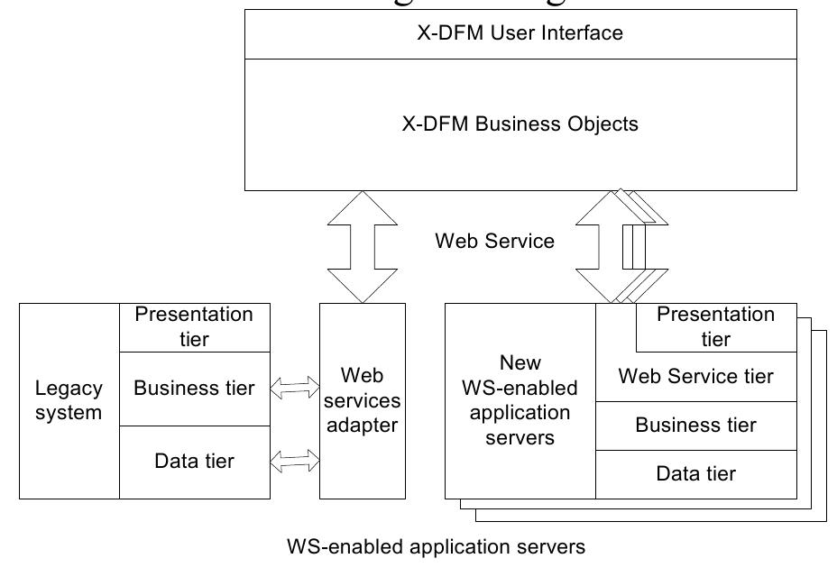 (PDF) Design of an XML-Based Document Flow Management System for ...