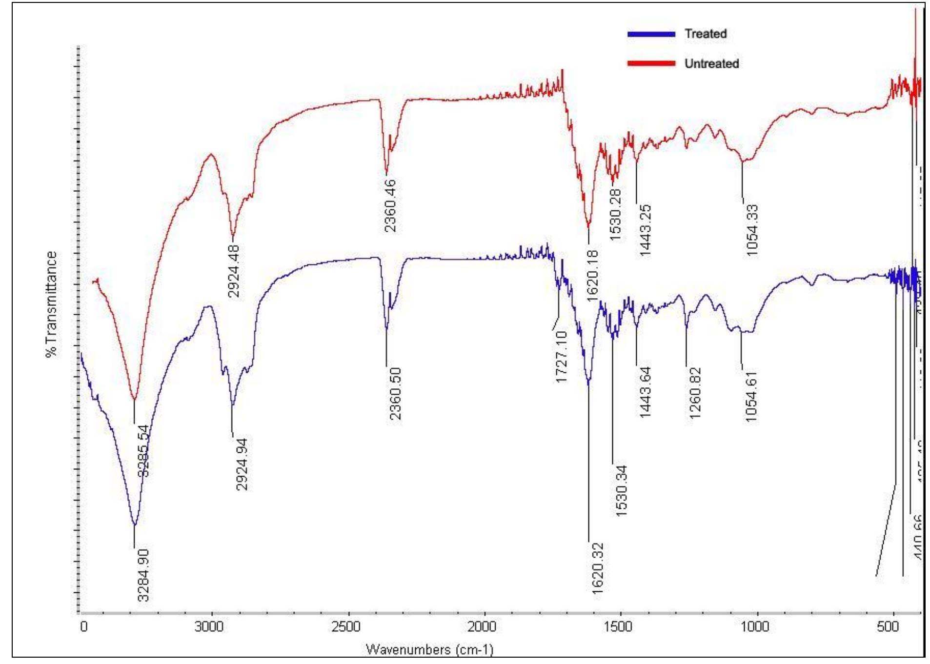 Figure 1 - from Investigations on the effects of UV Finishes