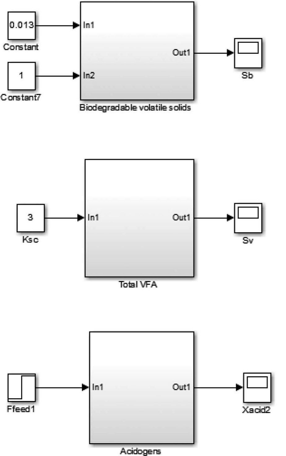 Figure 6 - Modeling and simulation of biogas-fueled power