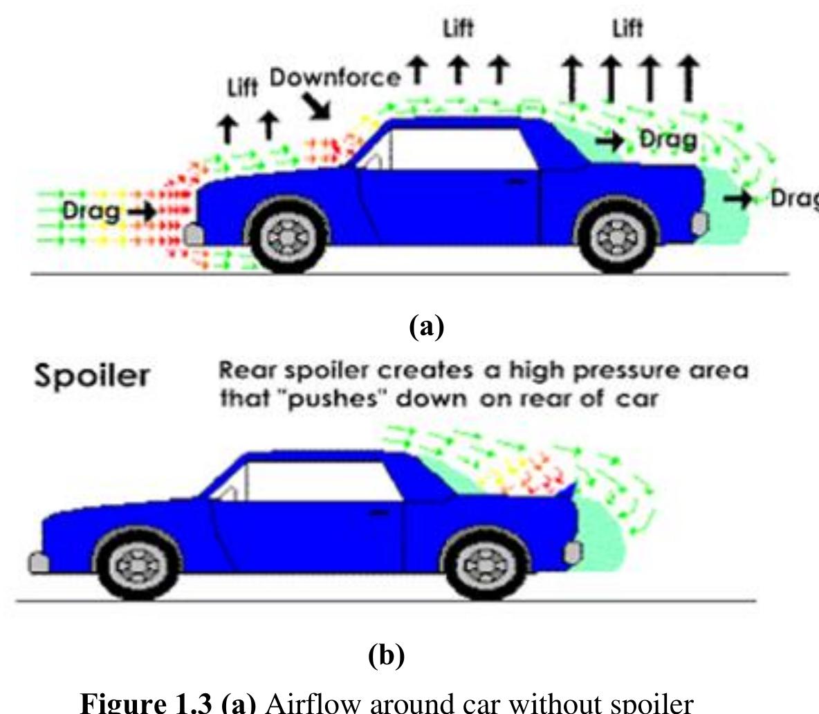 Inverted Spoiler (PDF) A review of “performance analysis and optimization of car air ...