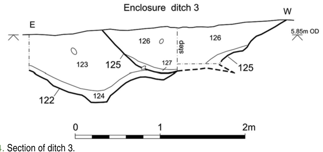 Parallel Ditch System Figure 3 - from A Romano-British enclosure near Rossington,