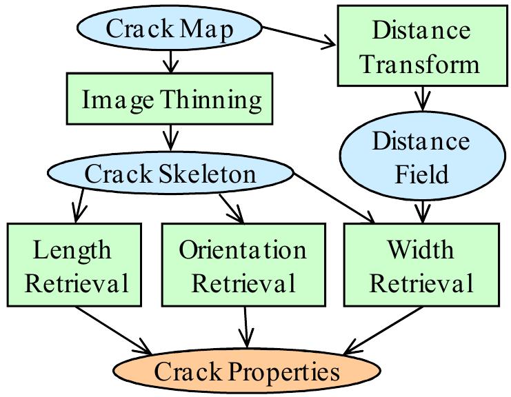(PDF) Visual recognition and assessment of concrete crack properties