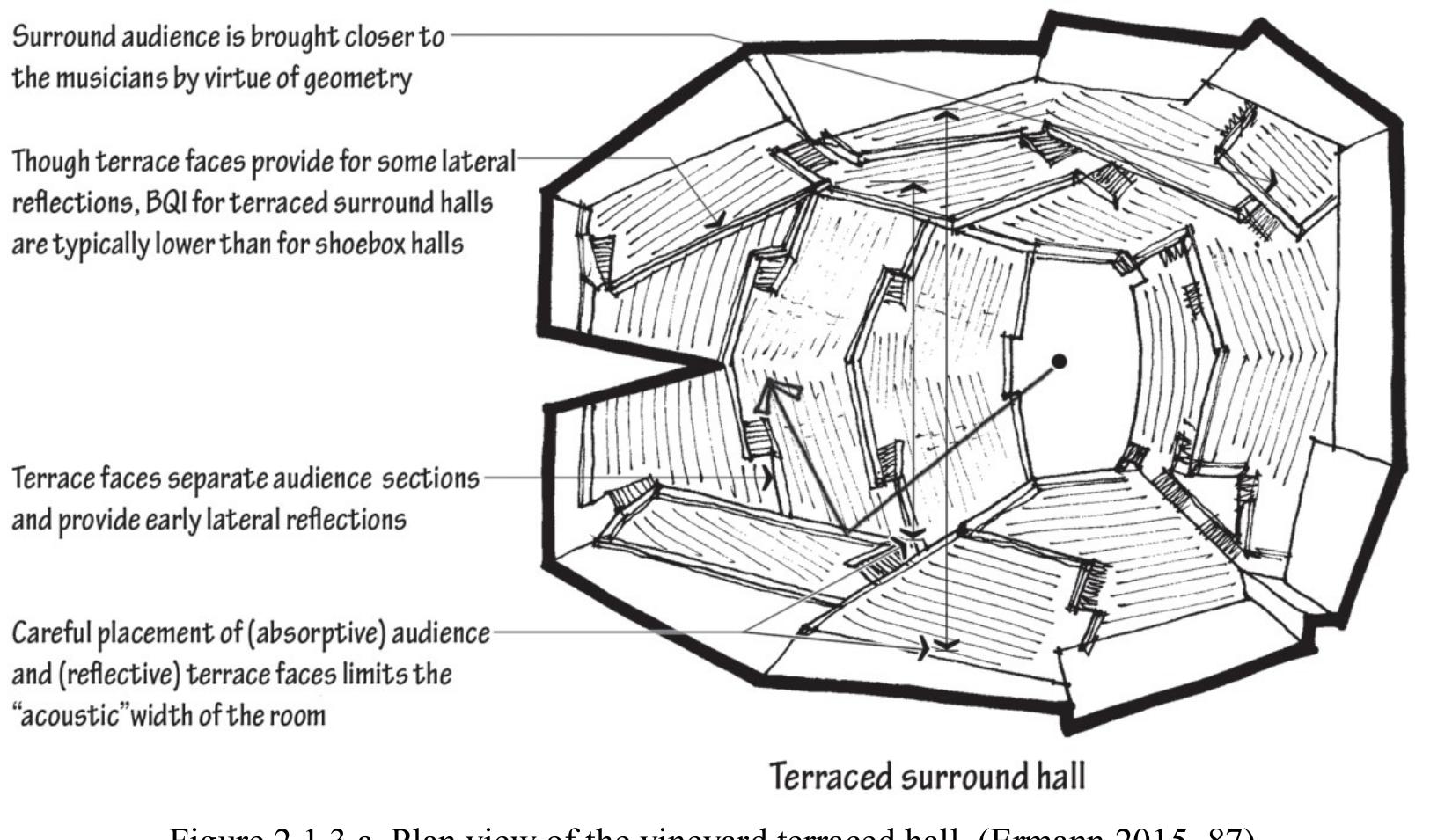 (PDF) Acoustic criteria of concert hall design