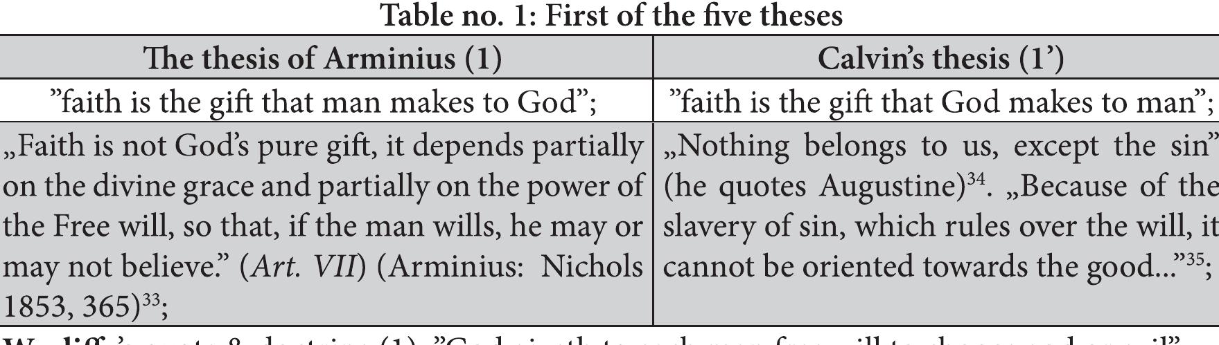 3.1. Human Ability or Total Depravity?  3. Intramatricial background: elements of TULIP doctrine with John Wycliffe 