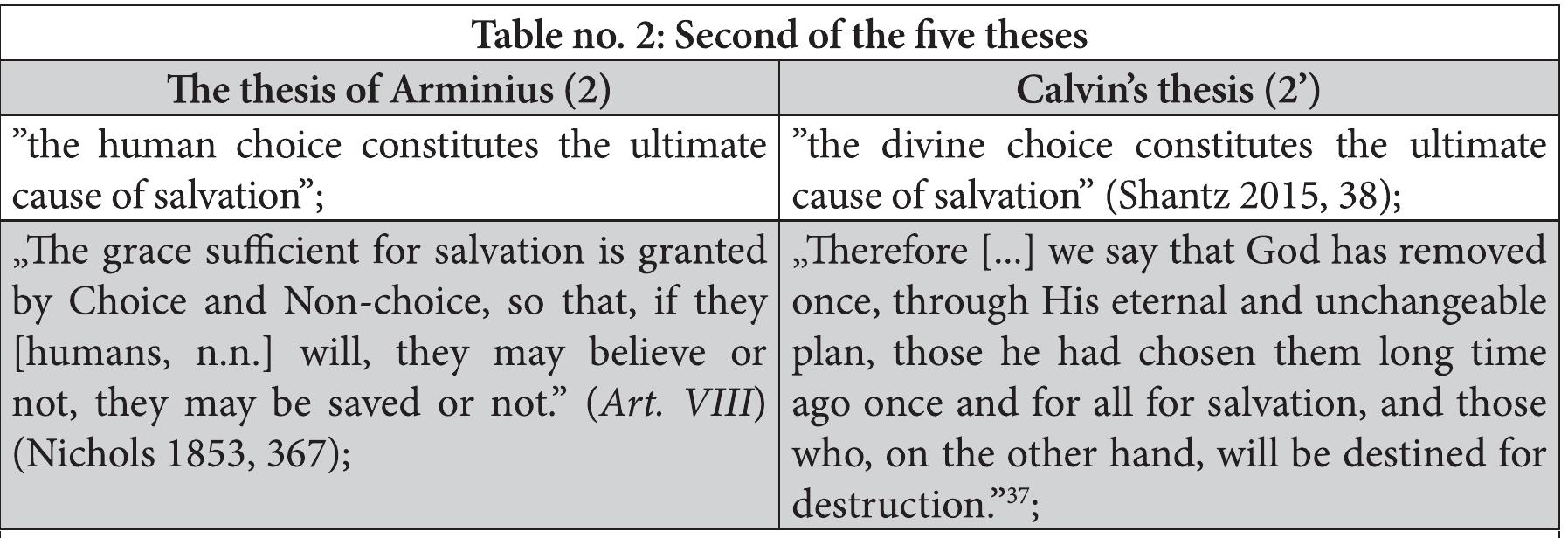 Wycliffe’s quote & doctrine (2): We are predestined [and] we may acquire divine acceptance to become saints; we receive this grace through Christ’s humanity, and at the end we please  God.” (Coxe 1840, 254-255).   3.2. Conditional or Unconditional Election? 