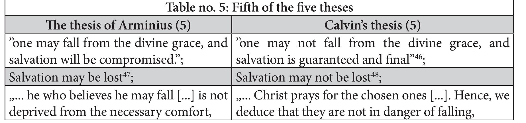 3.5. Falling from Grace or Perseverance of the Saints? 