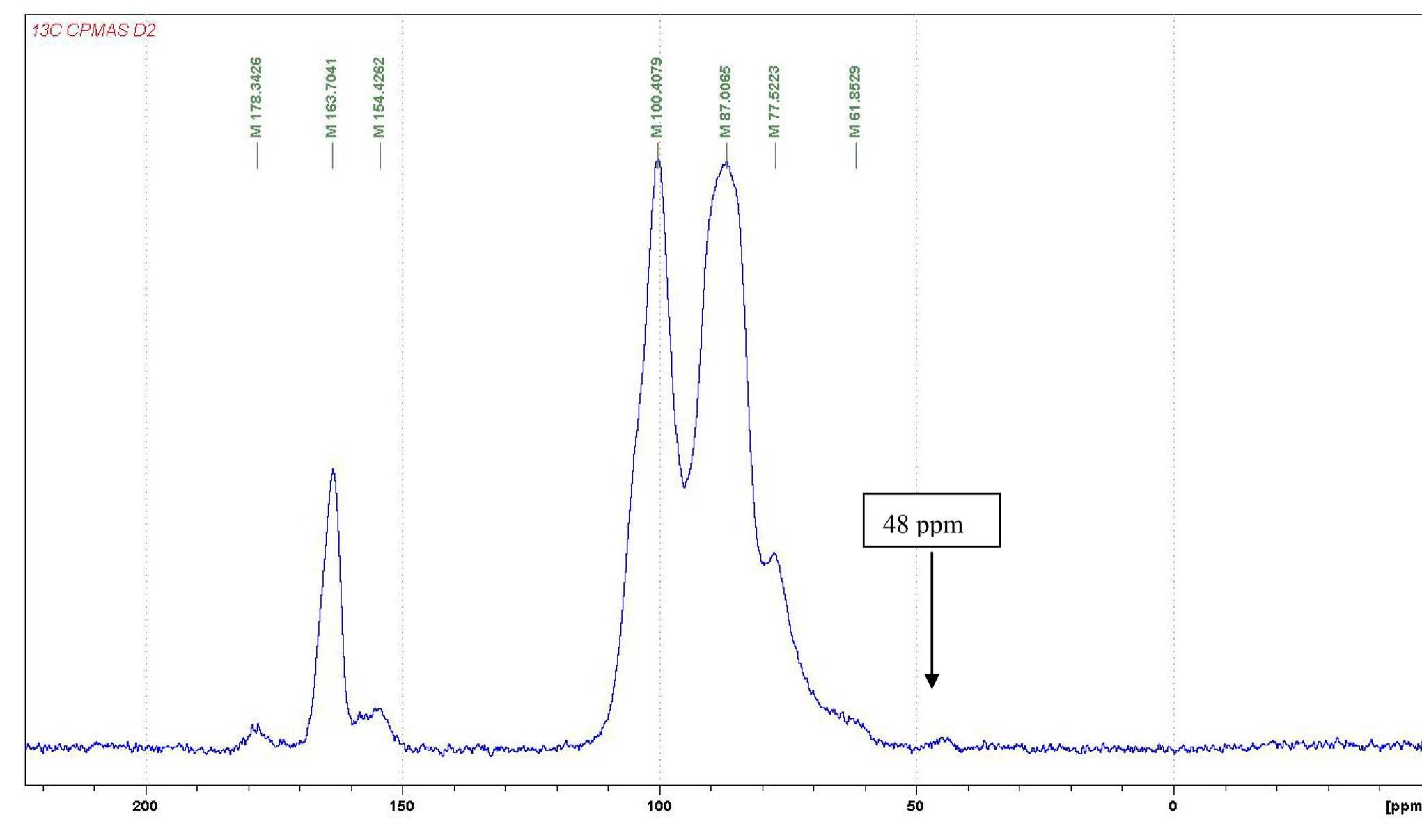 Solid state cp mas °c nmr spectrum of hardened