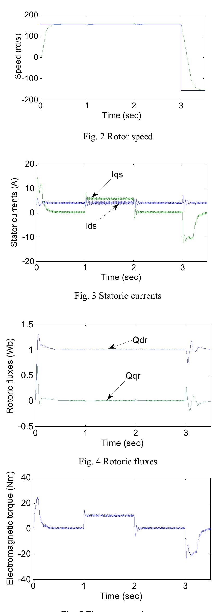 (PDF) Fuzzy Sliding Mode Speed Controller For A Vector Controlled ...
