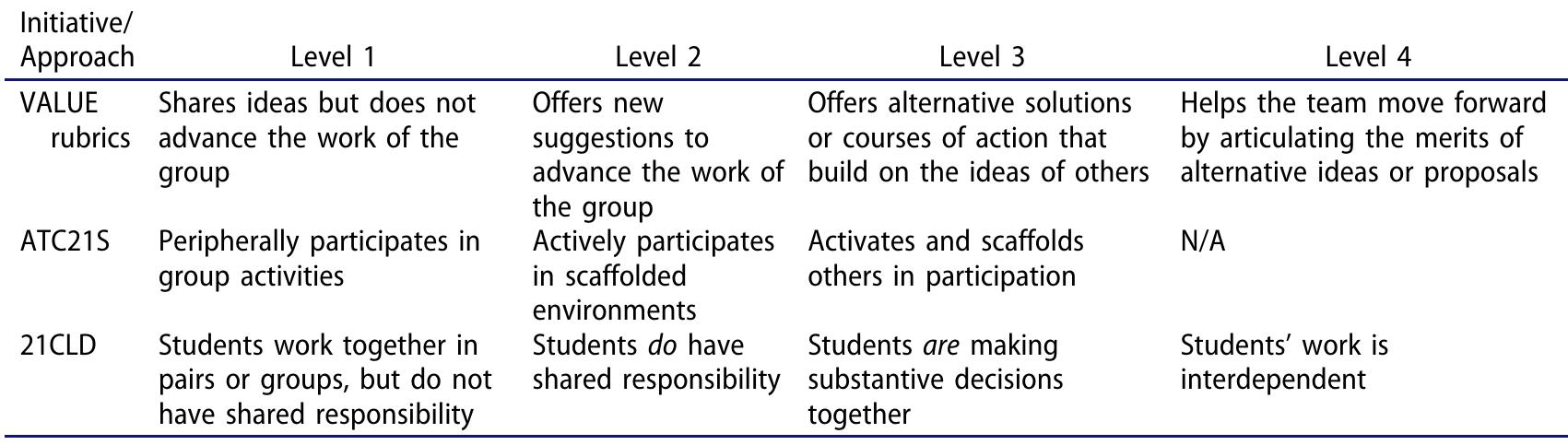 Explicity Rating (PDF) Metrics for Students’ Soft Skills