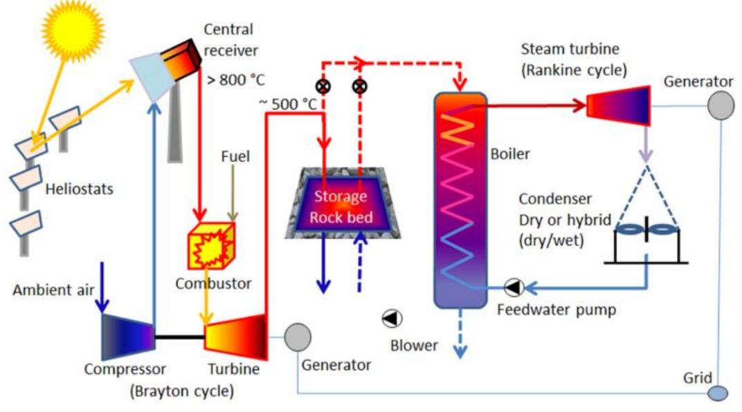 Schematic diagram of the sunspot cycle [2] the stellenbosch