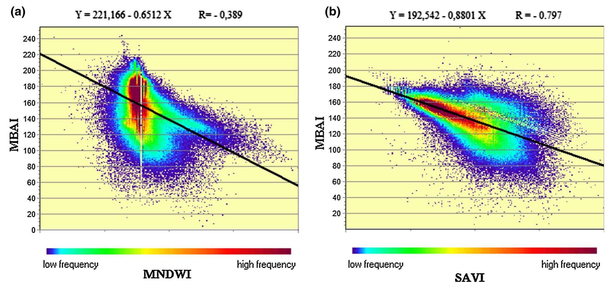 Figure 1 - New and Improved Built-Up Index Using SPOT