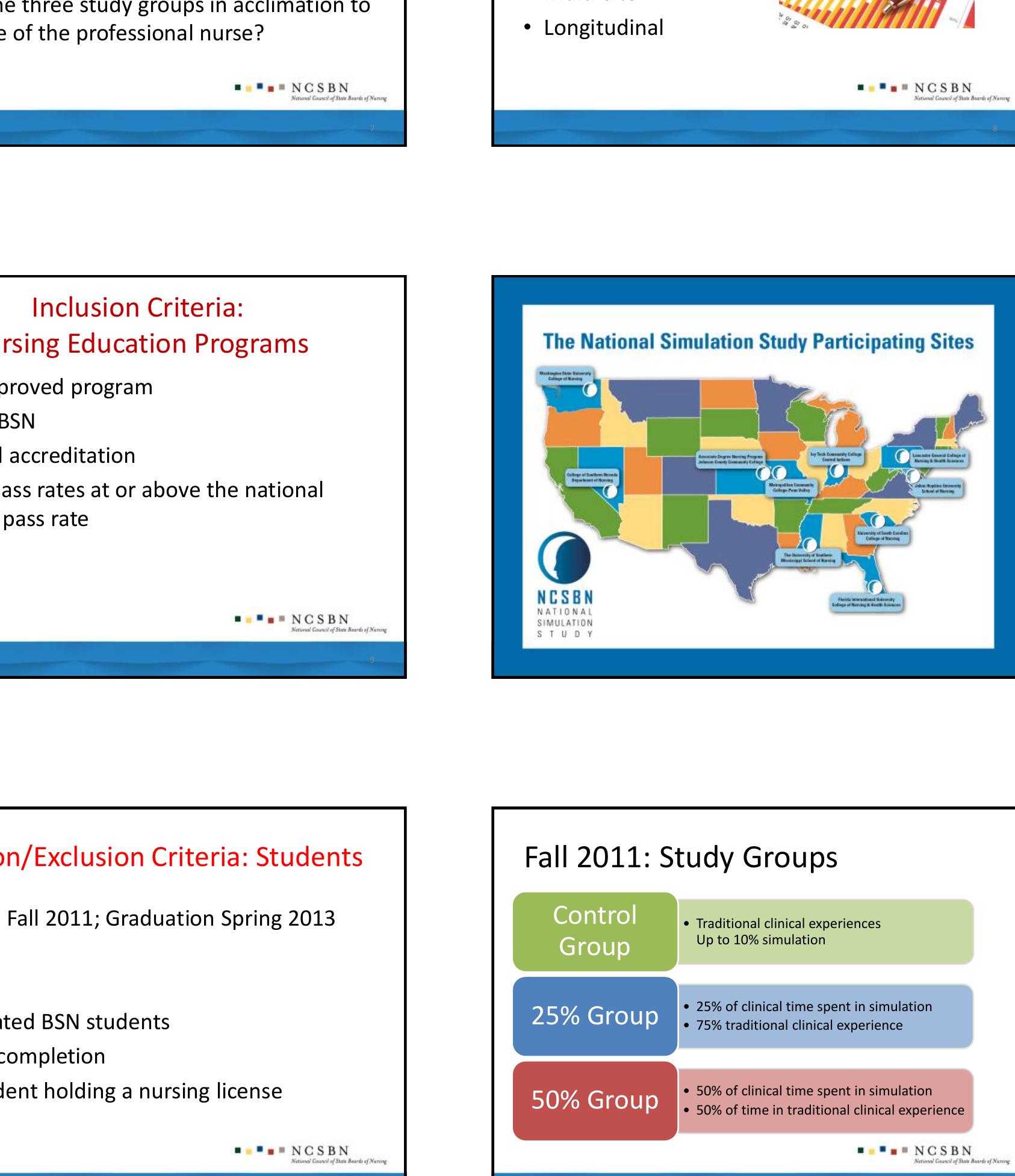 (PDF) The NCSBN National Simulation Study