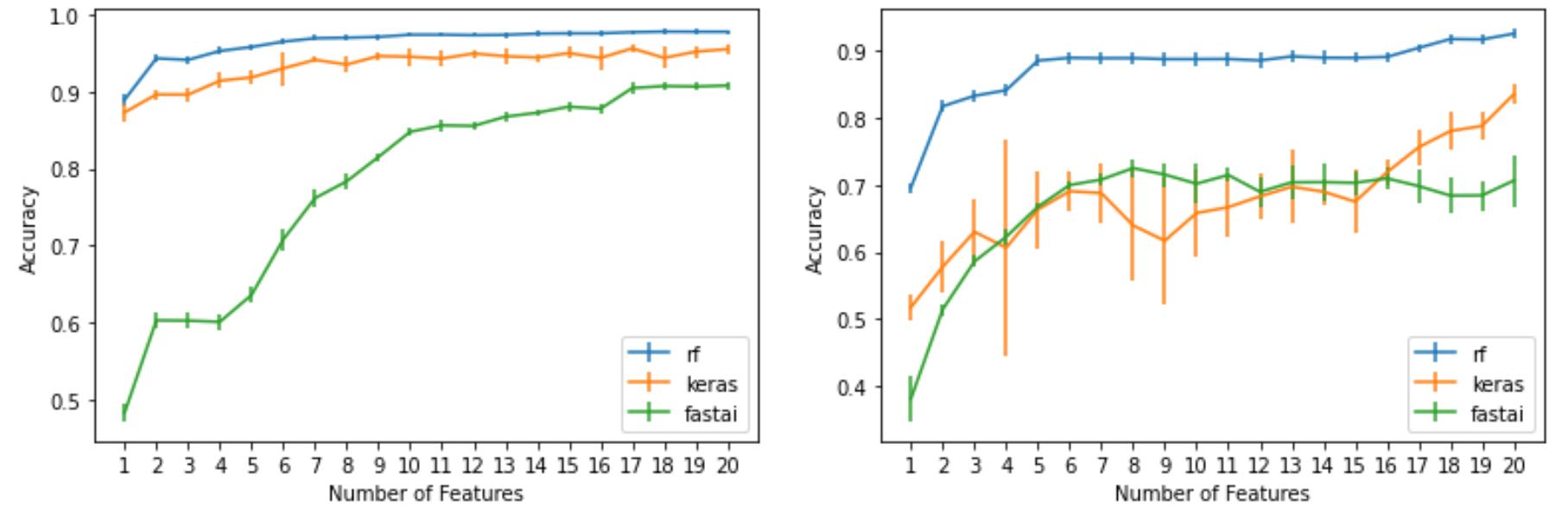 Binary classification (left) and multi classification