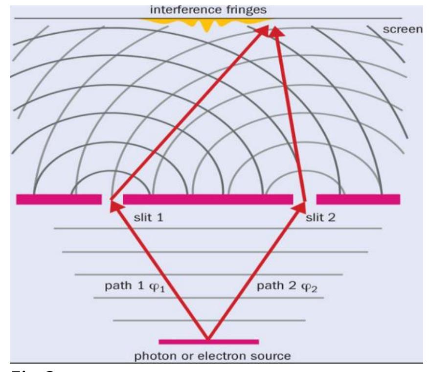 (PDF) Foundations of Quantum Computing (I. Demystifying Quantum Paradoxes)
