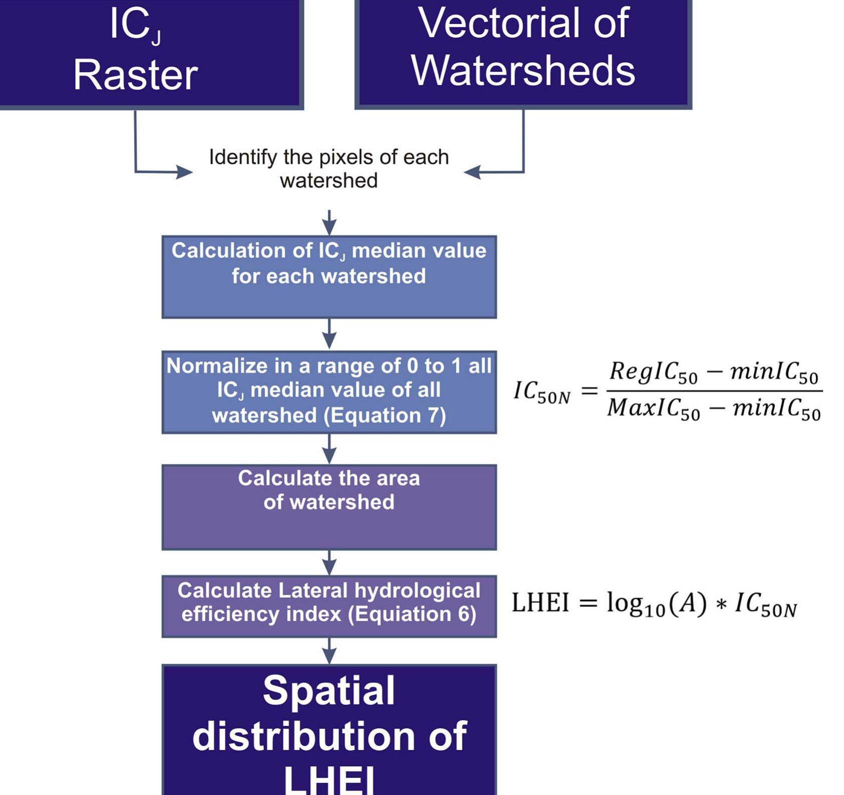 Fig. 10. Flowchart for calculating LHEI. 