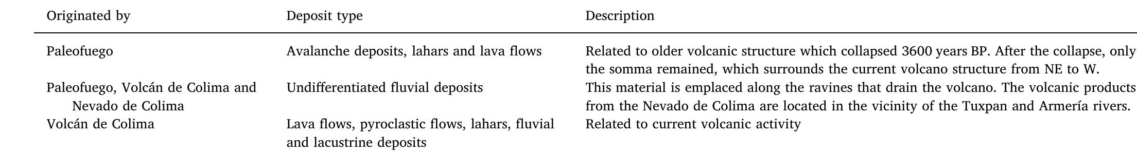 Main geological characteristics. 