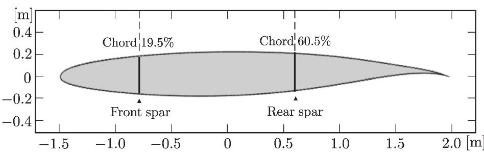 Wing model based on nasa’s common research model.