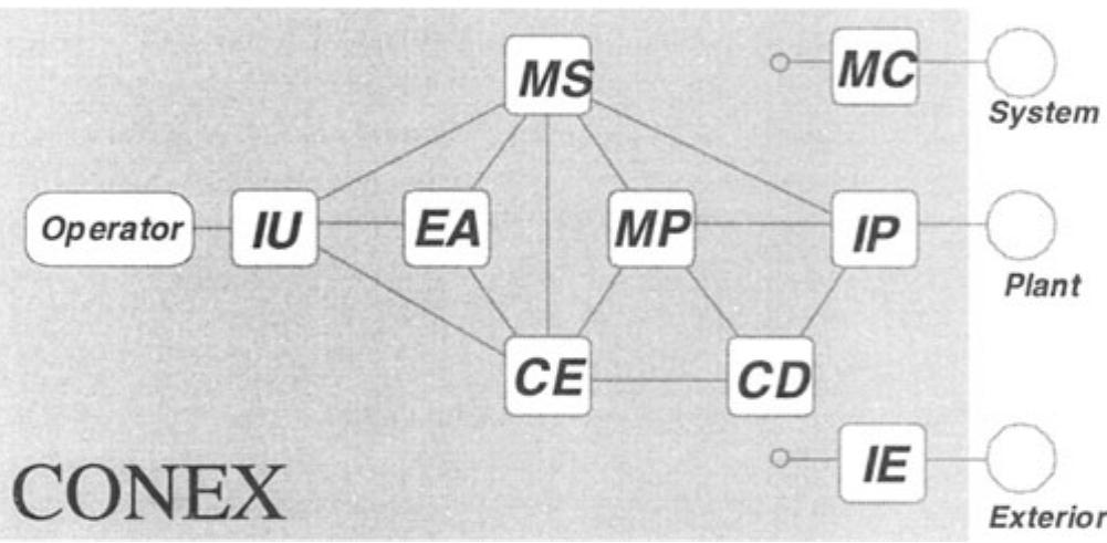 Figure 4 - from Balanced Intelligent Process Control Systems