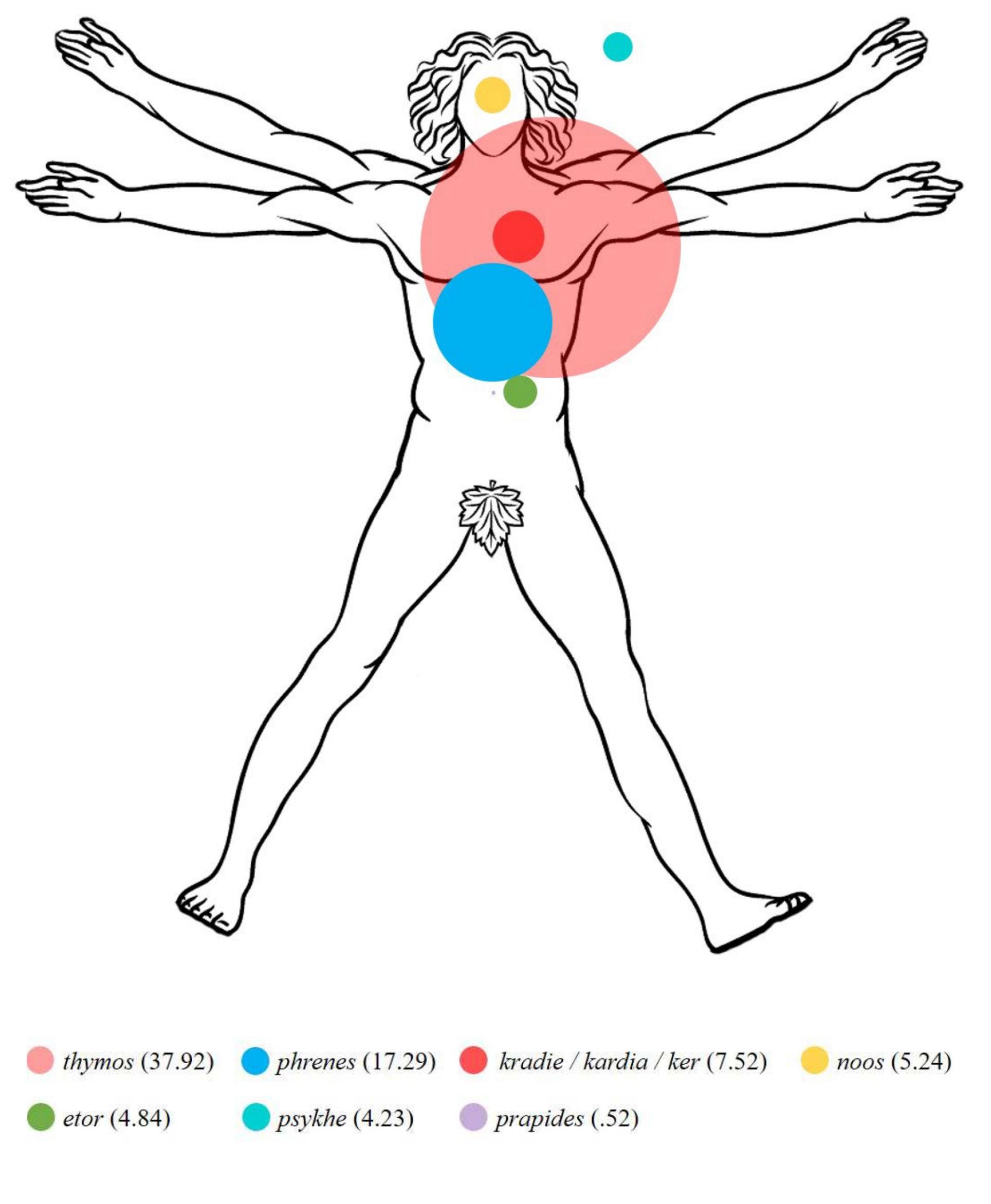 Note: illustration by boban dedovié. the numeric values in