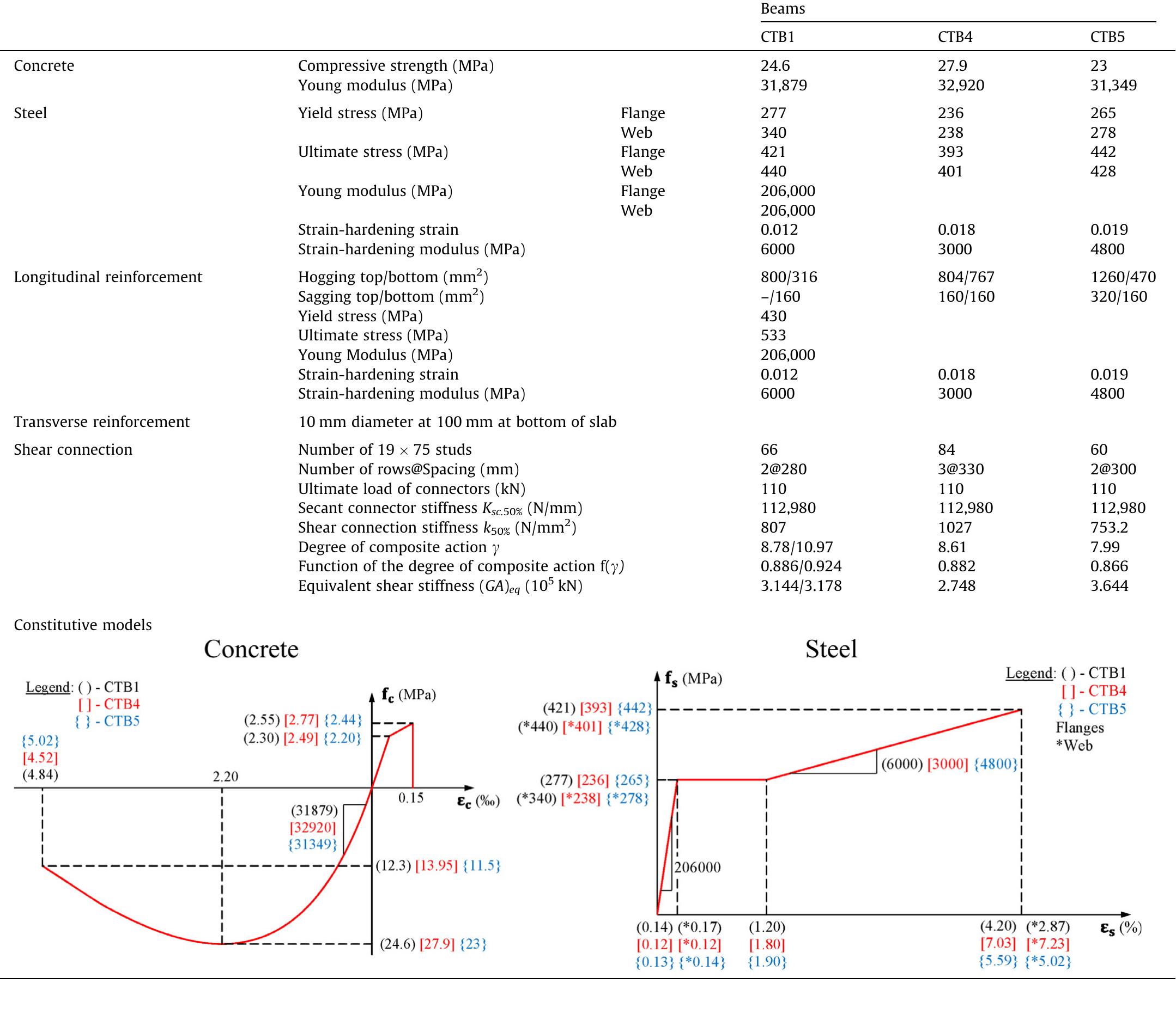 PDF) Practical nonlinear inelastic analysis method of