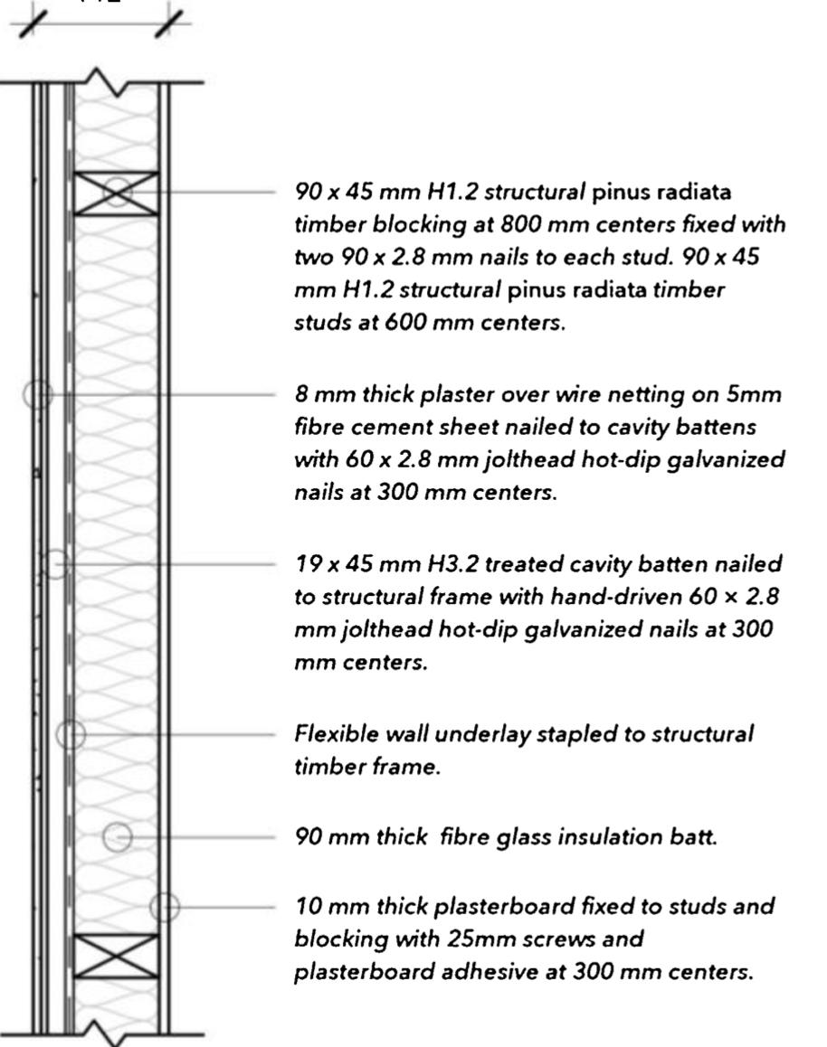 Figure 4 - Building envelope systems for the circular