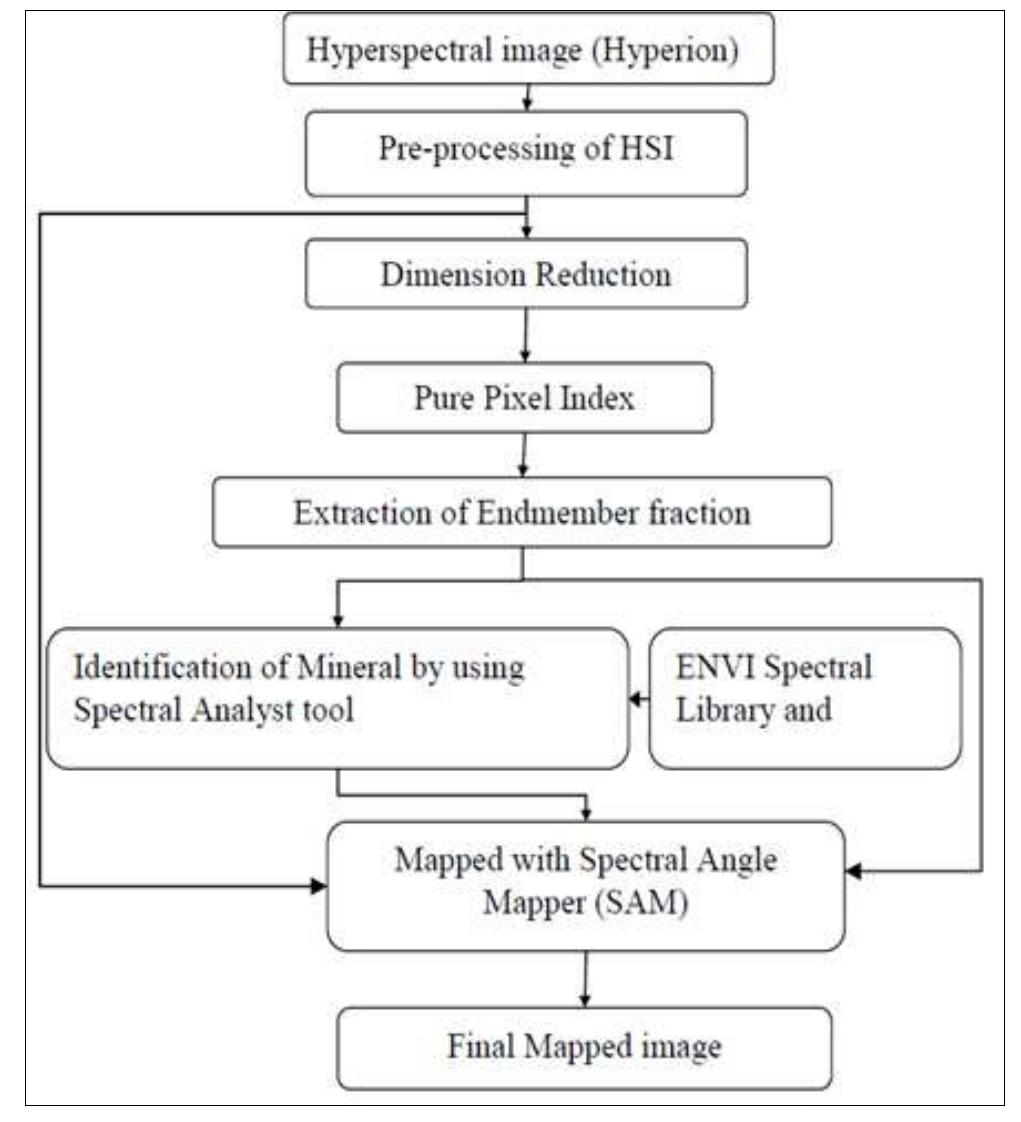 (PDF) Hyperspectral image processing to evaluate the mineral resources ...