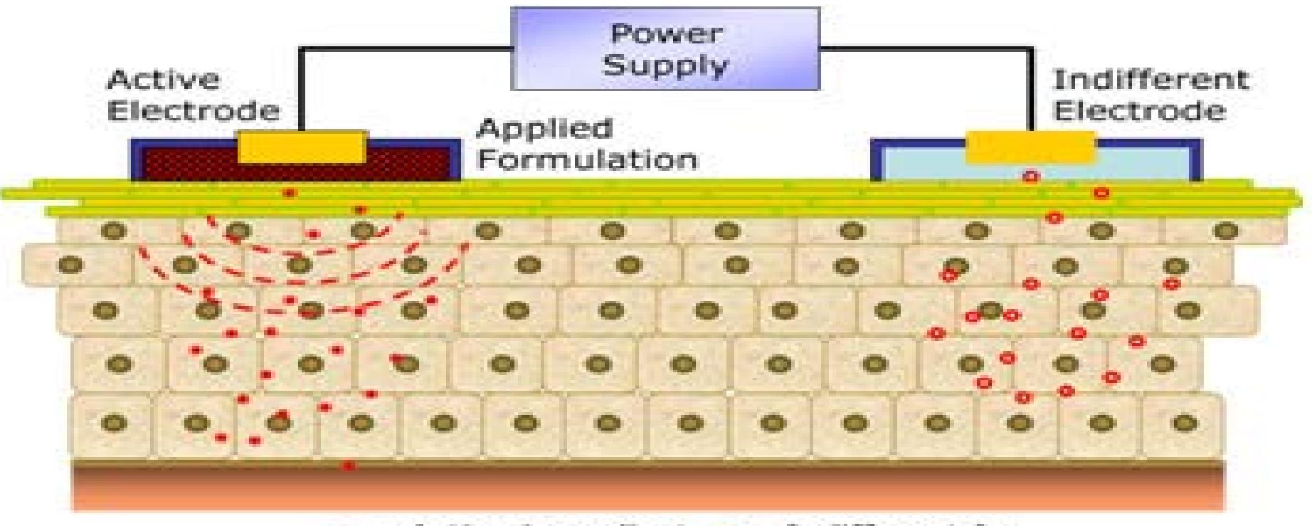 (PDF) Transdermal Patches: A Recent Approch to New Drug Delivery System
