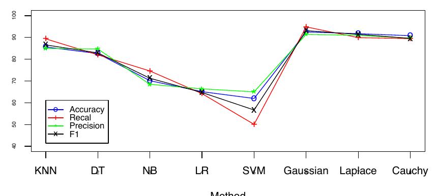 (PDF) A Fully Bayesian Logistic Regression Model for Classification of ...