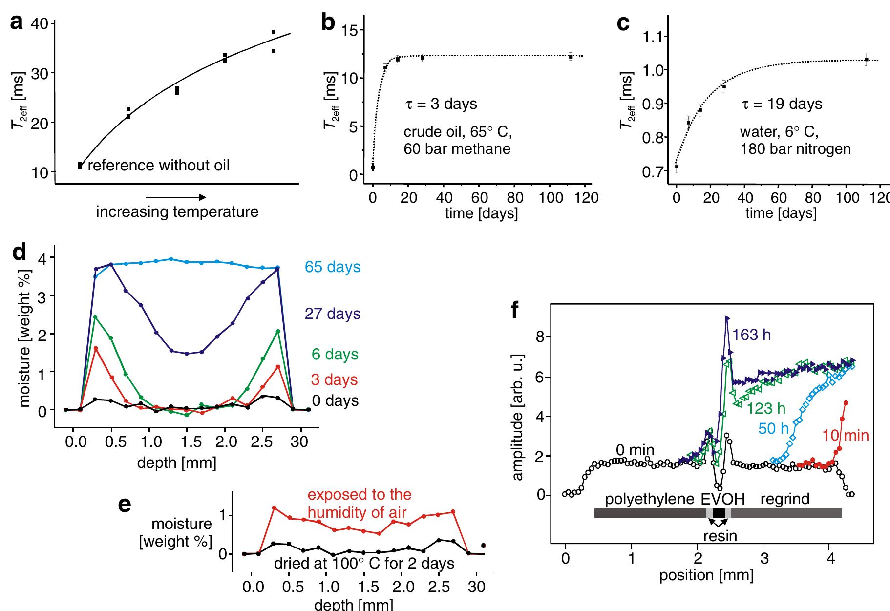 PDF) Mobile single-sided NMR